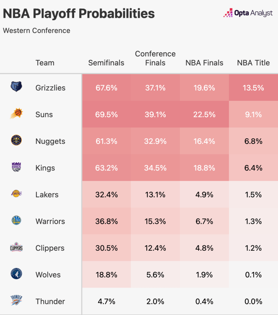 NBA休赛期东契奇两亿合同悬念，能否超越詹姆斯成新一代篮球巨星？